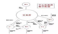 区块链最强应用场景揭秘：如何改变我们的生活