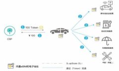 冠县加密货币：探索数字资产的未来与投资机会