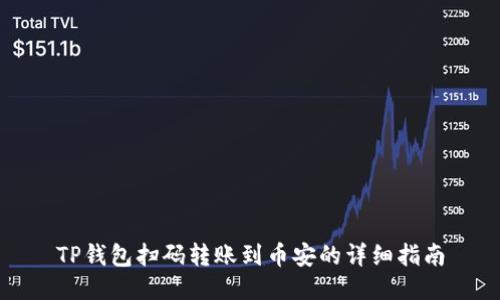 TP钱包扫码转账到币安的详细指南