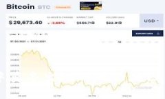 tpWallet中莫名出现代币的原