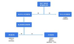 如何查看所有虚拟币钱包