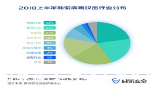 区块链钱包兑换规则解析：如何安全高效地进行数字货币兑换