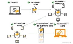 手机比特币钱包使用教程：轻松管理你的数字资